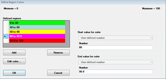 Setting the color regions for Big Data controls