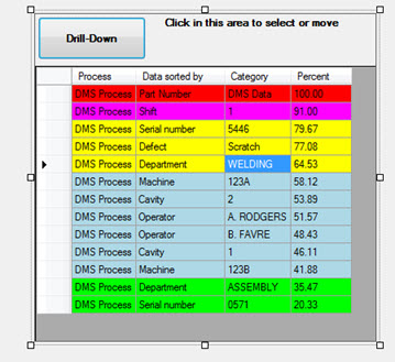 Big Data Analytics DMS dashboard control