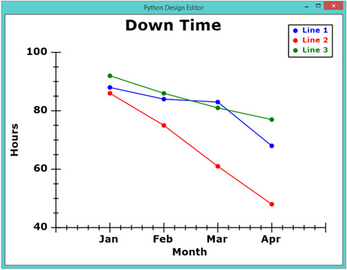 Python command: Linechart and Barchart