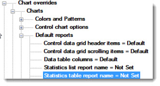 Statistics Table