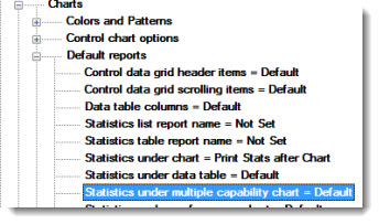 Process Capability Charts